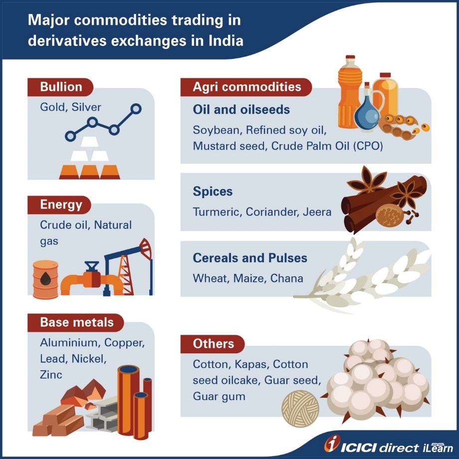 Navigating The 2024 Commodities Surge A Week Ahead In Markets   IMG389 